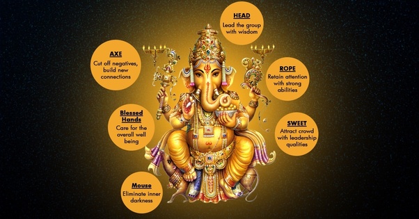 What does Lord Ganesha Represent? | Ganesh Body Parts Meaning